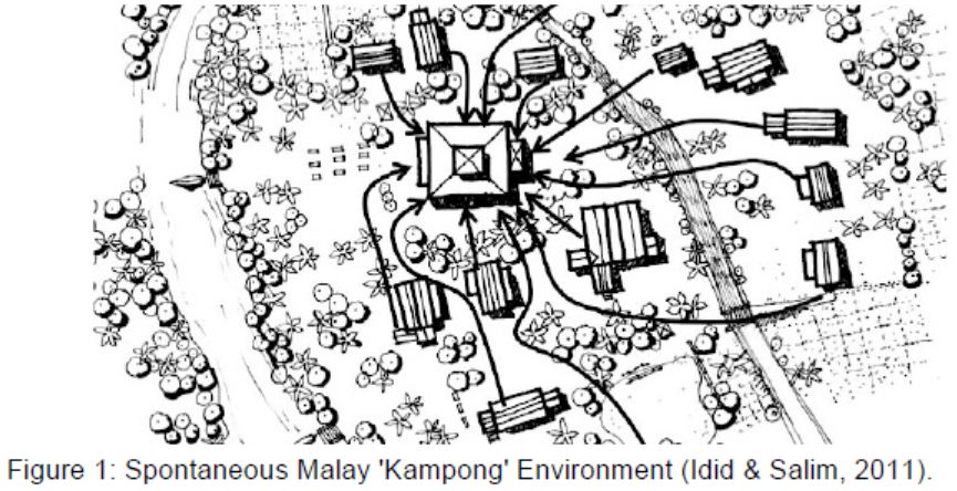 Malay Kompong